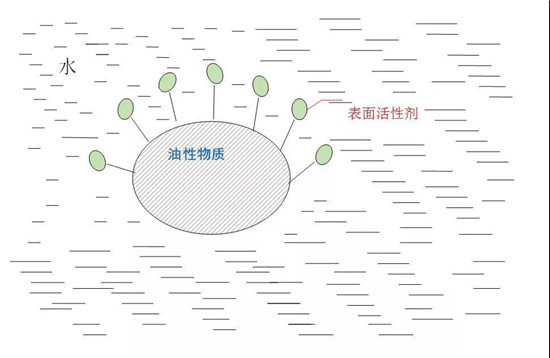 日常用品進(jìn)口報(bào)關(guān)
