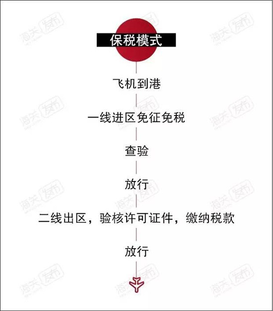 飛機進(jìn)口代理報關(guān)