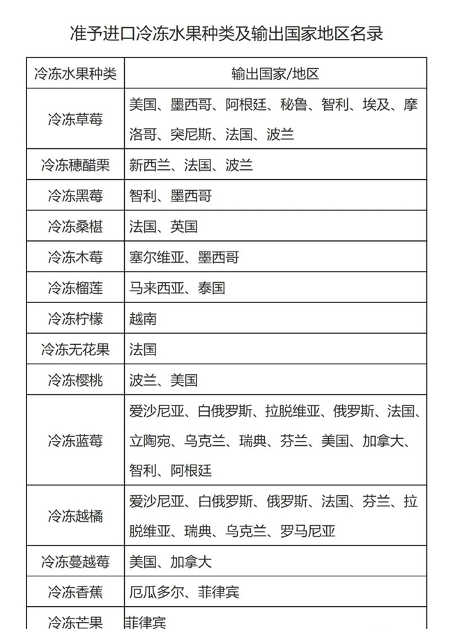 1589942429941949.jpg 進(jìn)口水果報(bào)關(guān)